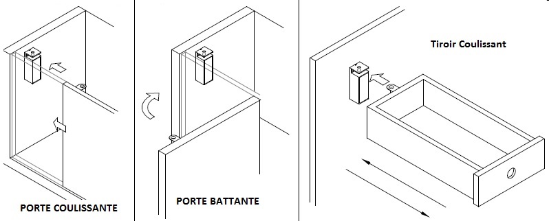 schéma de montage verrou sur une porte coulissante, porte battante et tiroir schéma de montage verrou sur une porte coulissante, porte battante et tiroir