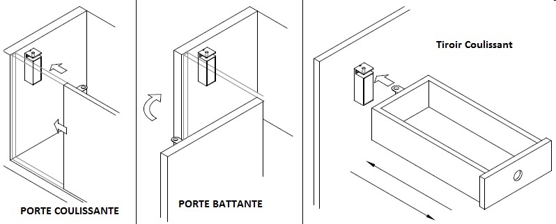 schéma de montage verrou sur une porte coulissante, porte battante et tiroir